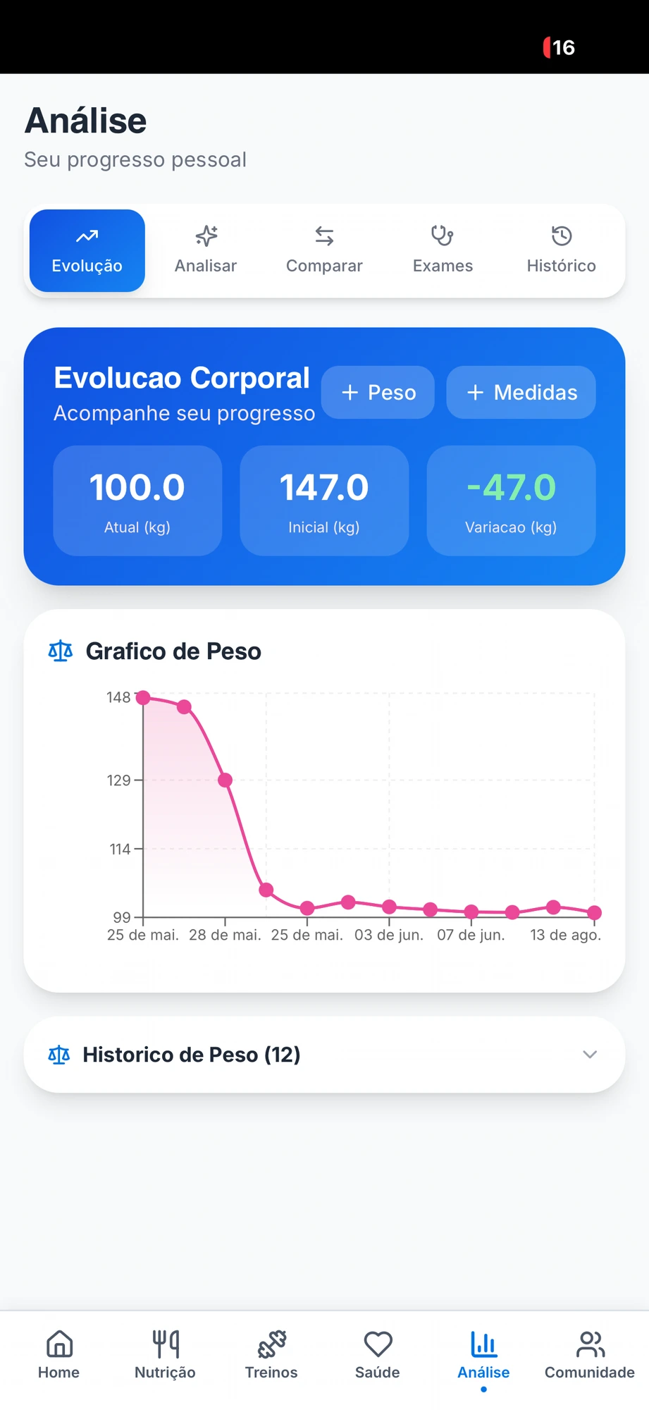 Evolução — Sua evolução em gráficos