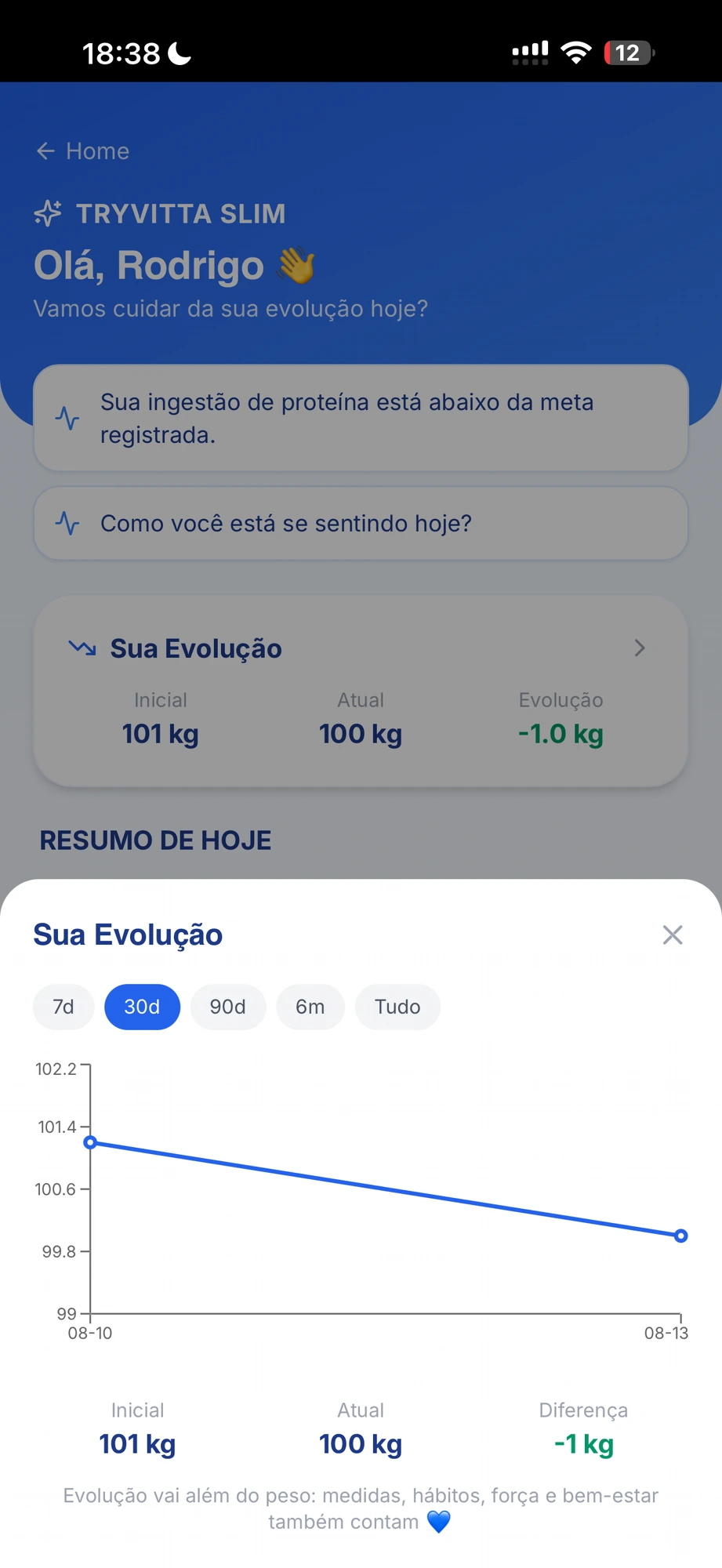 Evolução de peso em gráfico